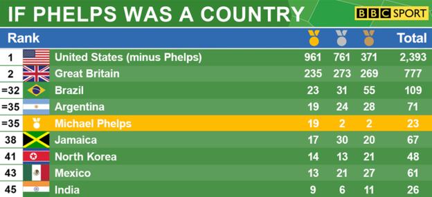 Phelps_ranking_