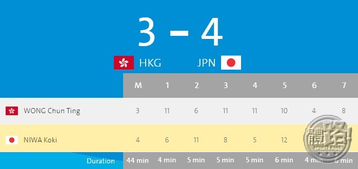 rio2016_wongchuntung_tabletennis_