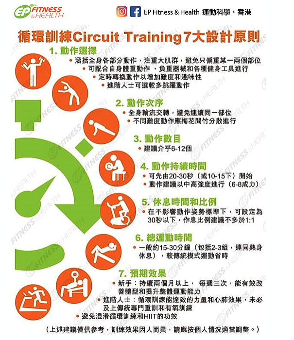 【家居鍛練】如何設計循環訓練（Circuit Training）？