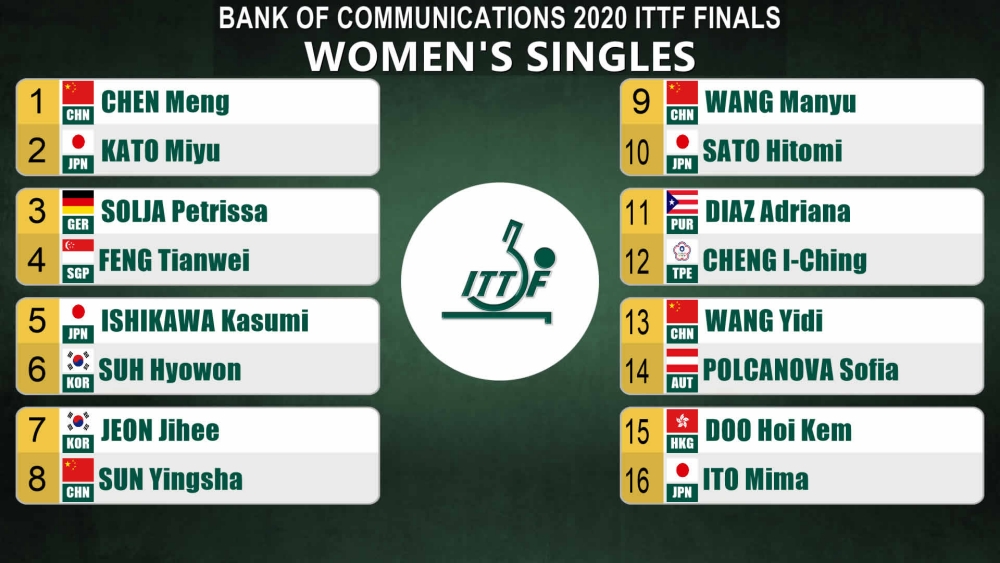 乒乓球, 國際乒聯, ITTF, ITTF年終賽, 杜凱琹