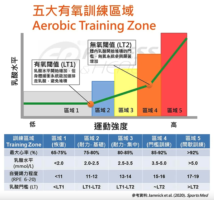 運動科學